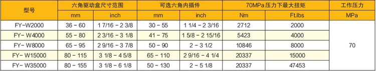 薄型中空式液壓扳手技術參數