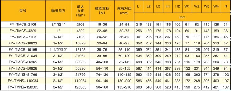 全自動液壓扭矩扳手技術參數表
