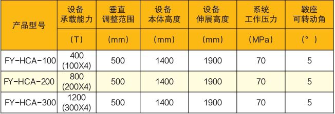 移動(dòng)式分段垂直調(diào)整機(jī)參數(shù)表